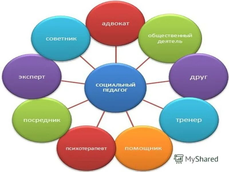 Часы социального педагога в школе