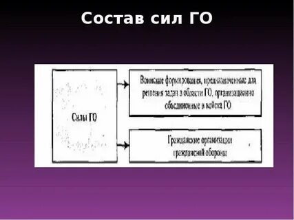 Перечислите силы го