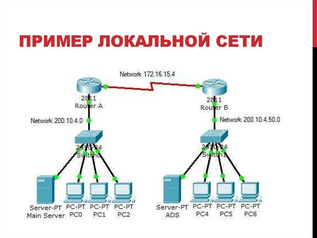 Data span