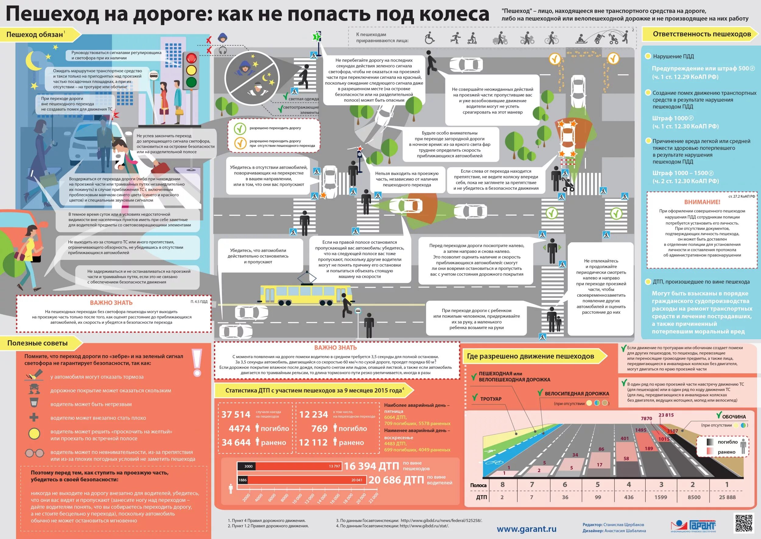 Действующие правила пдд. Инфографика ПДД. Памятка «безопасность при дорожно-транспортном происшествии». Профилактика нарушений правил дорожного движения. Инфографика безопасность на дороге.