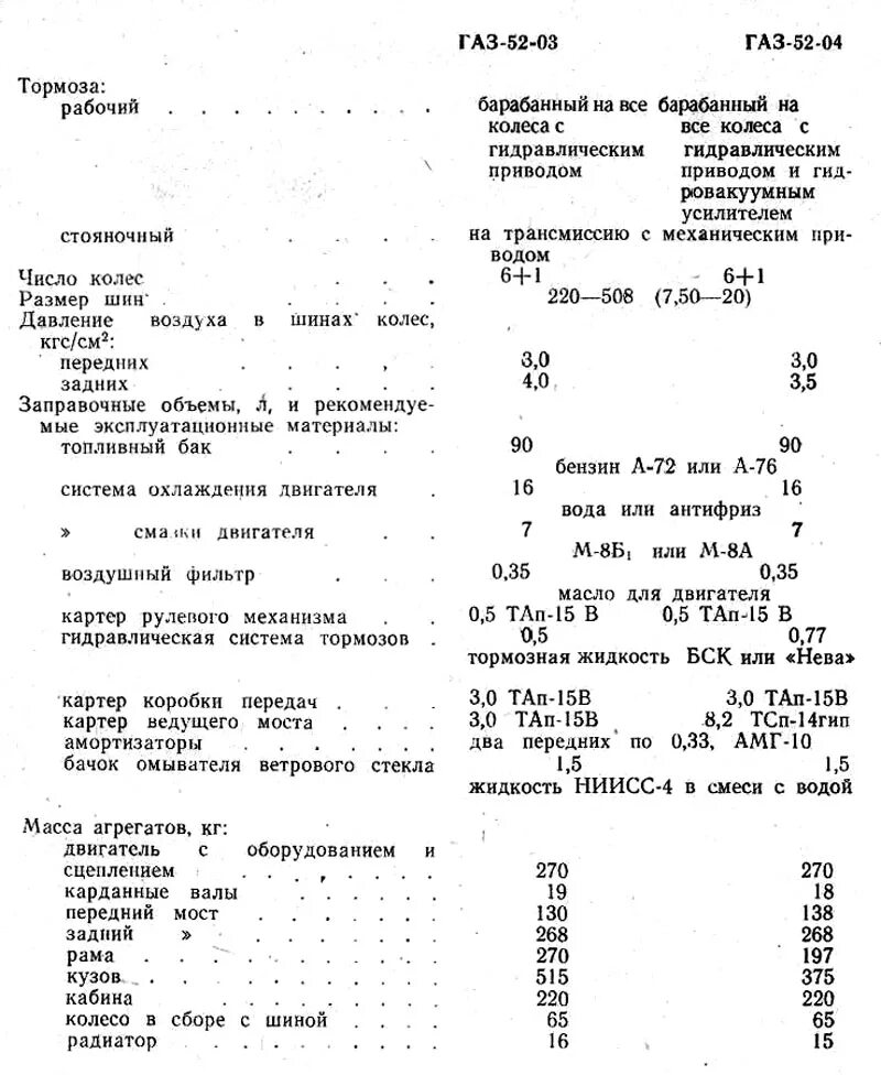 Заправочные емкости ГАЗ 53 двигатель. Заправочные емкости ГАЗ 3307 таблица. Заправочные ёмкости ГАЗ 53 таблица. Заправочные емкости масла ГАЗ 53.