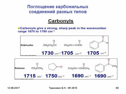 Вопросы ик