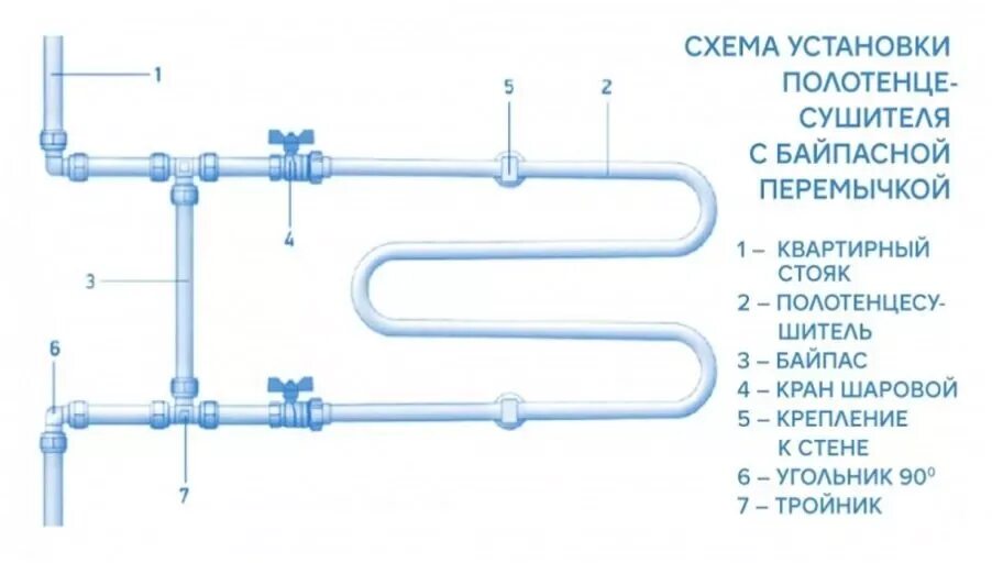Кран на байпас. Схема установки полотенцесушителя с перемычкой. Схема подключения полотенцесушителя через байпас. Схема подключения полотенцесушитель кран труба. Схема полотенцесушителя с байпасом и кранами.