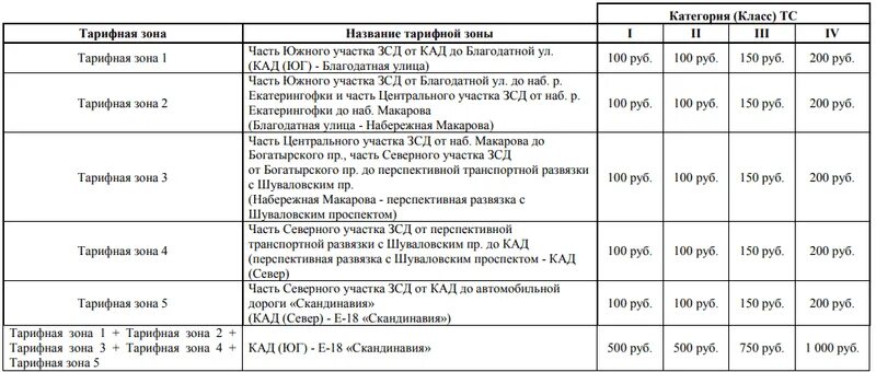 Проезд по зсд легковая. Тарифы ЗСД 2022 СПБ. ЗСД категории транспортных средств. Западный скоростной диаметр тарифы. Тариф ЗСД по транспондеру СПБ 2022.