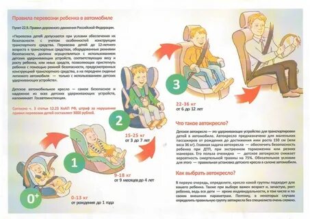 Детские удерживающие устройства возраст