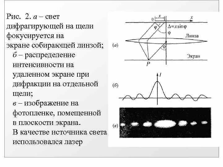 Распределение интенсивности света на экране. Распределение интенсивности света на экране
