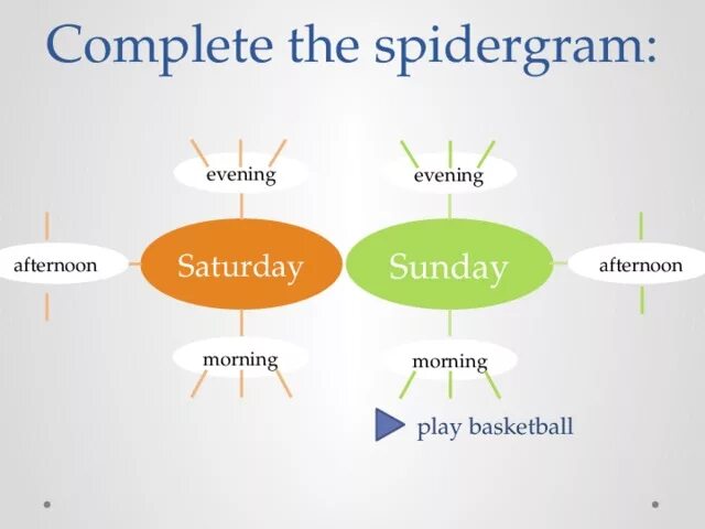 On saturday afternoon. Spidergram. Weather spidergram. Saturday afternoon. Spidergram перевод.