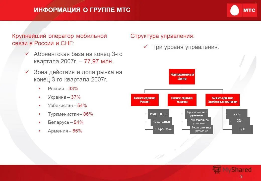 Управление оператором связи. Структура группы компаний МТС. Организационная структура МТС. Оператор МТС. МТС презентация.