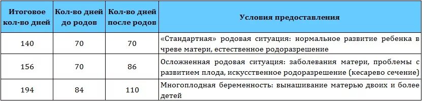 Исчисление продолжительности отпусков. Определение срока выдачи декретного отпуска. Срок выдачи декретного отпуска определить. Дата выдачи декретного отпуска Акушерство. Определение даты выдачи декретного отпуска.