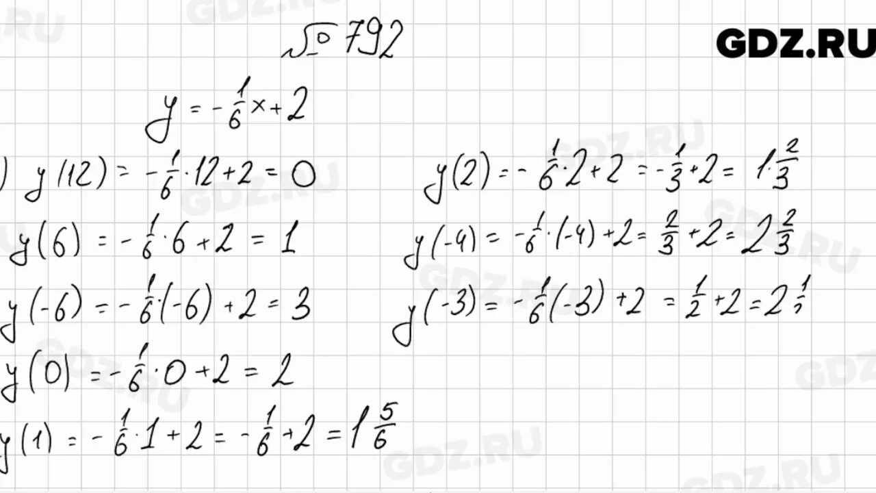 160 алгебра 7 класс мерзляк