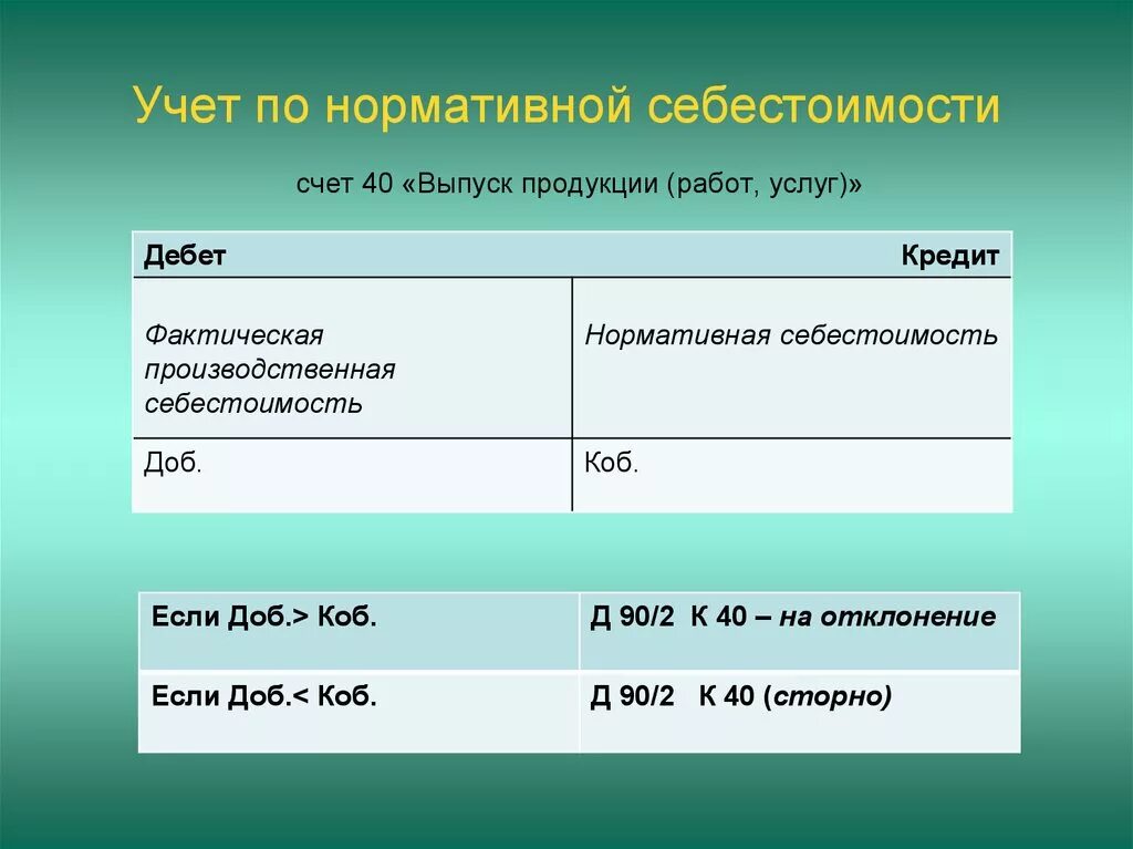 Производственная себестоимость счет учета. Учет по нормативной себестоимости. Учет готовой продукции по нормативной себестоимости. Себестоимость готовой продукции счет. Счет 43 готовая продукция.