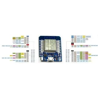 Esp32 mini