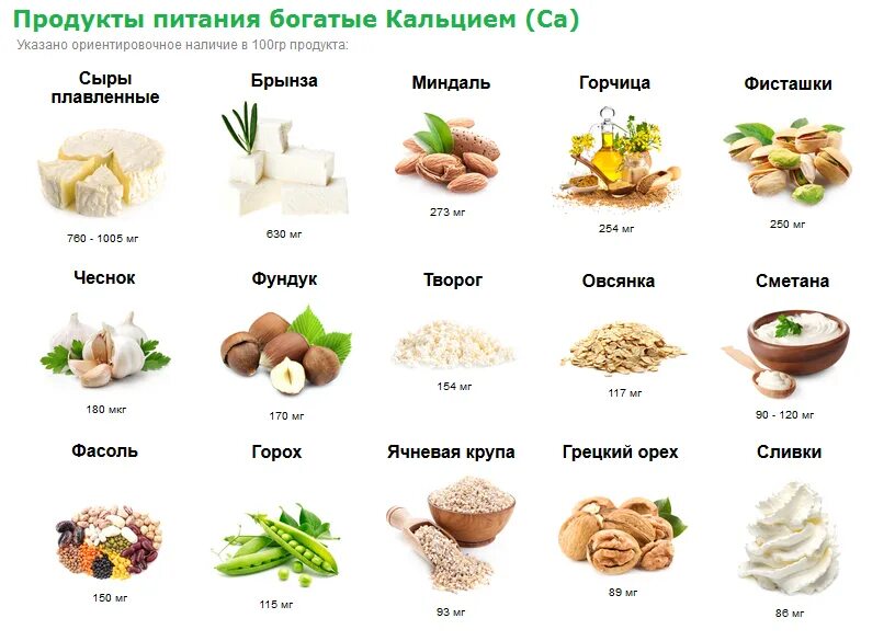 Самые богатые кальцием продукты. Кальцисодеожащие продукты. Питание богатое кальцием. Основной поставщик кальция в организме. Пищевые источники кальция.