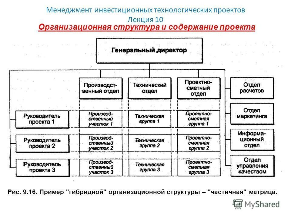 менеджер инвестиционных проектов. принципы управления инвестициями. менеджер инвестиционных проектов. формирование концепции проекта. бизнес люди.
