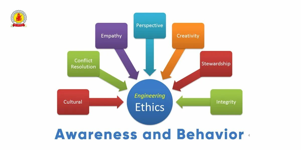 Behavioral engineering. Behavior engineering. Behavior engineering. Маркетинг остин. Behavior engineering.