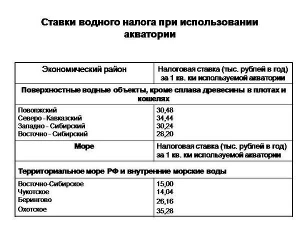 Налоговые ставки водного налога. Водный налог как рассчитывается пример. Водный налог налоговая ставка. Водный налог ставка.
