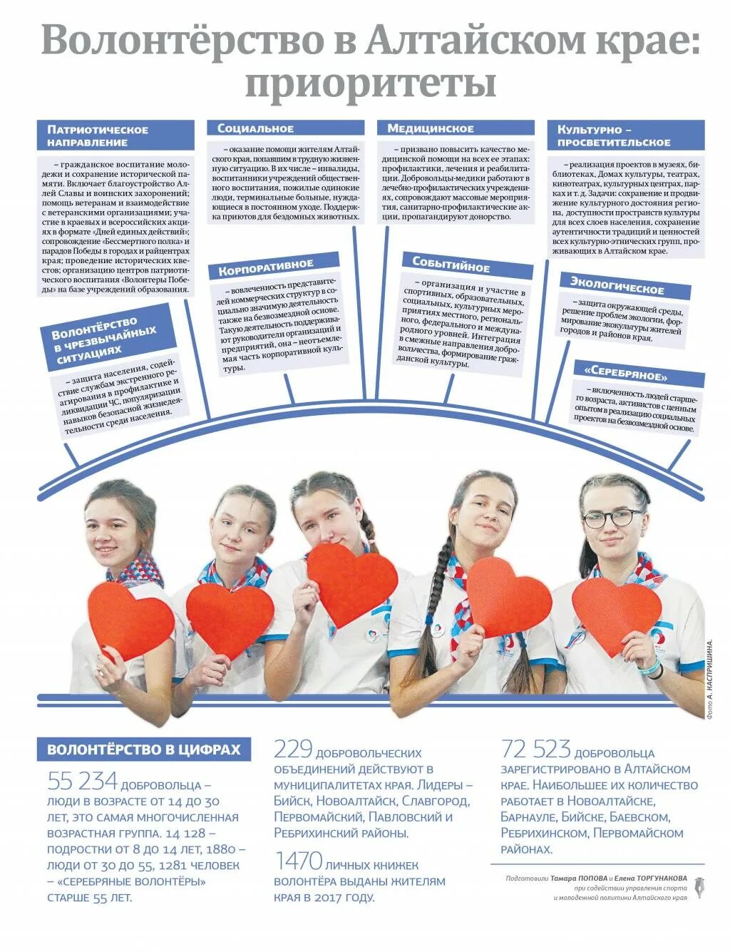 Волонтерская деятельность сколько баллов. Волонтерская деятельность сколько баллов. Волонтерская деятельность сколько баллов. Волонтерская деятельность сколько баллов. Инфографика о волонтерстве.