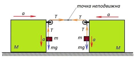 По горизонтально расположенному