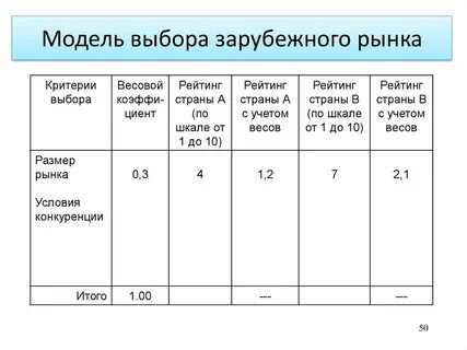 Выбор внешней