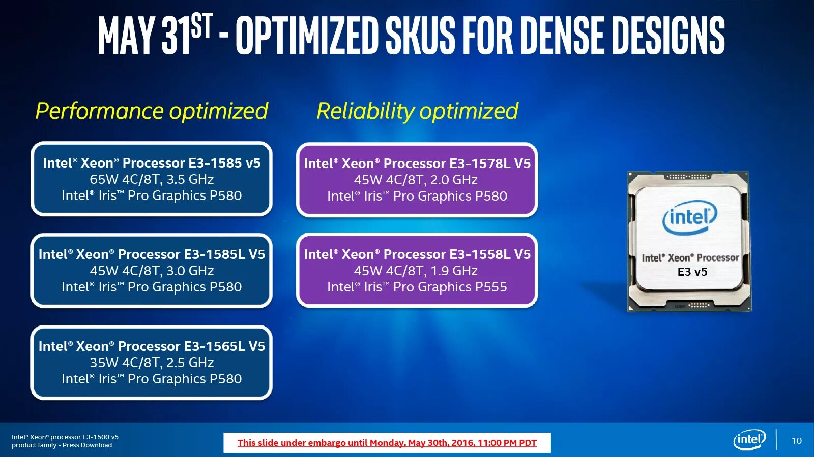 Graphic pro. Pro Xeon e5. Intel Iris Pro 580. Маркировка процессоров Intel Xeon. Intel Iris xe.