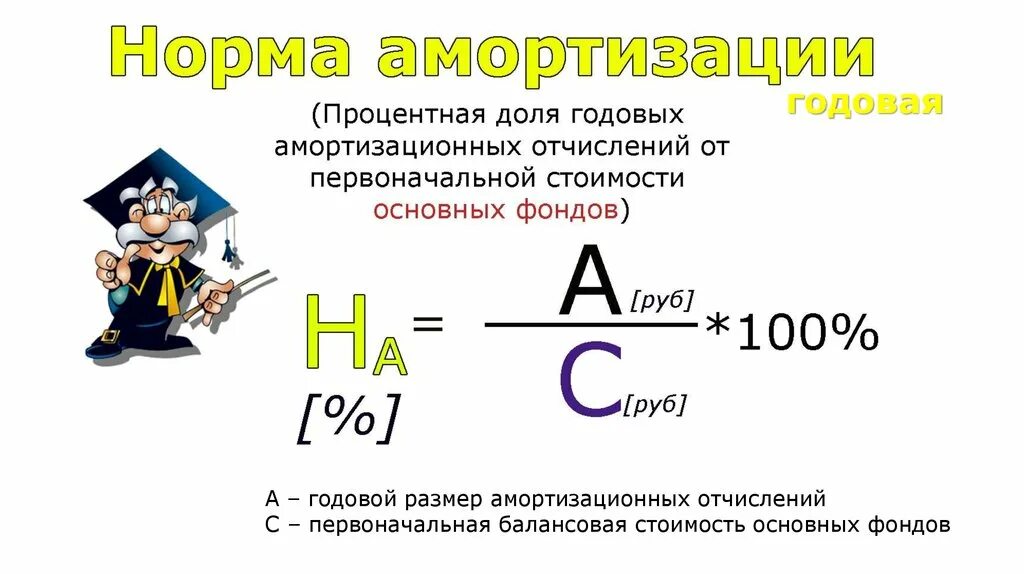 Что такое амортизационные отчисления