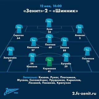 Зенит состав