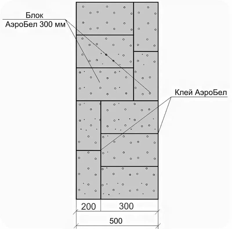 Размеры стен газобетона. Кладка из ячеистого блока толщиной 200мм. Схема укладки газобетонных блоков 500 мм. Кладка газобетонных блоков 2х200. Кладочная схема блока газобетона.
