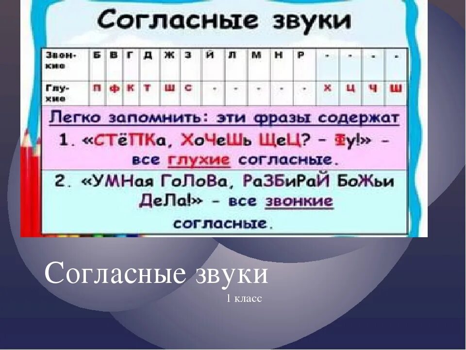 Какие буквы согласных звуков звонкие. Согласные звуки. Согласные звуки русского языка. Согласные буквы и звуки в русском языке. Глухой мягкий согласный звук.