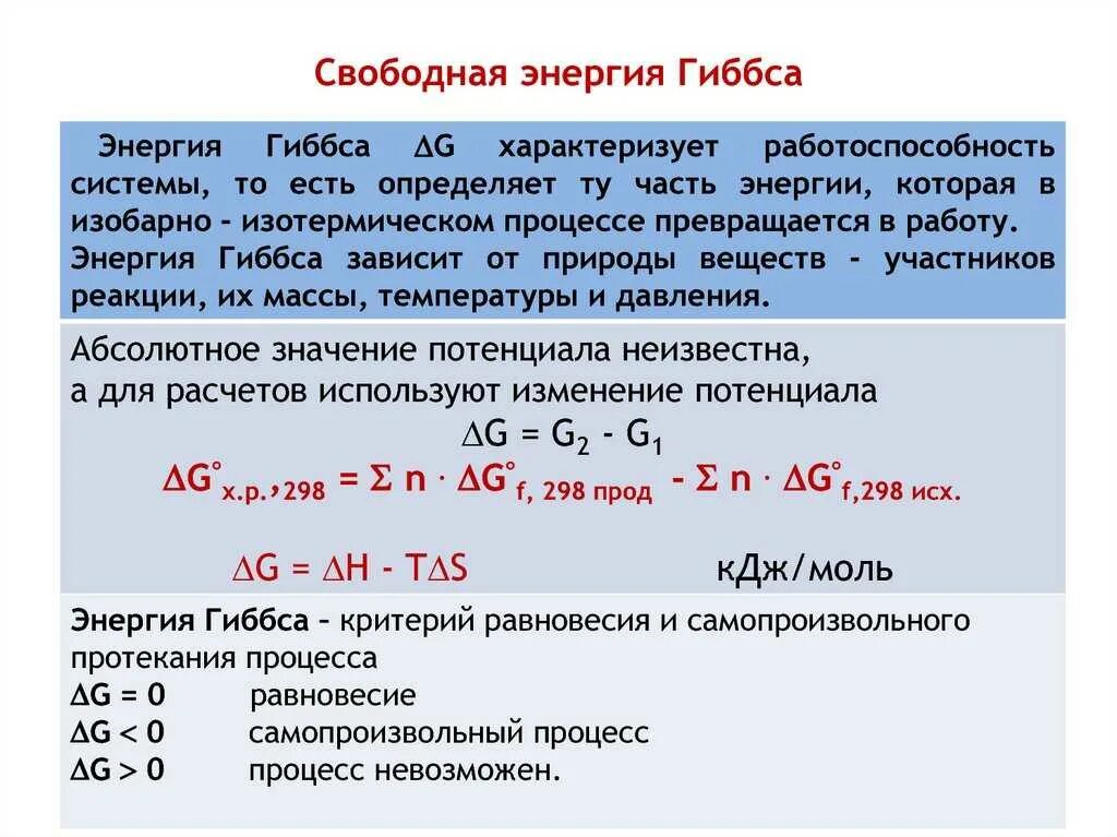 Тепловой эффект реакции метанола