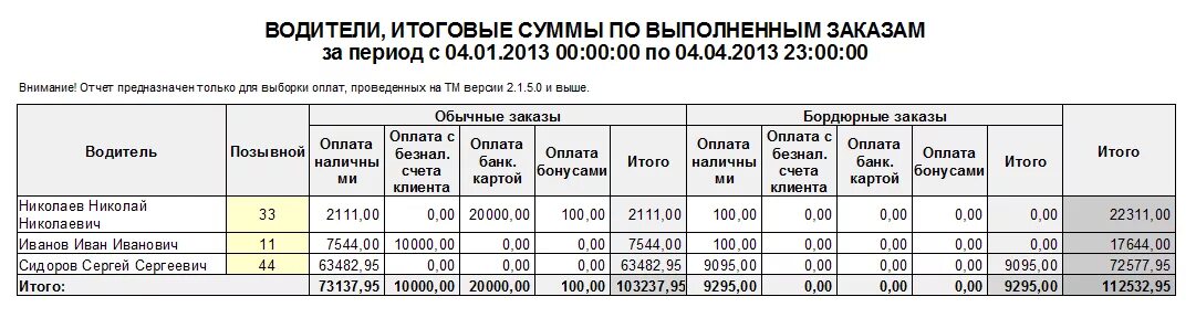 Итоговая сумма покупки