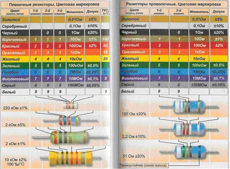 Основы автоэлектрики. Часть2. Резисторы. Провода. Подробнее о сопротивлении - DR