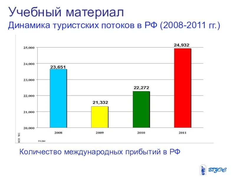 Материал динамика