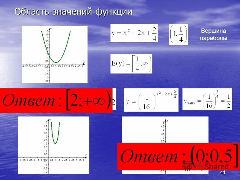 Вершина функции формула