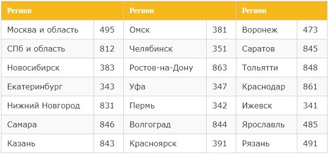 Как правильно набрать код. Код с мобильного на домашний. код для звонка на домашний с мобильного. как позвонить с телефона на домашний. как позвонить на домашний телефон с мобильного.