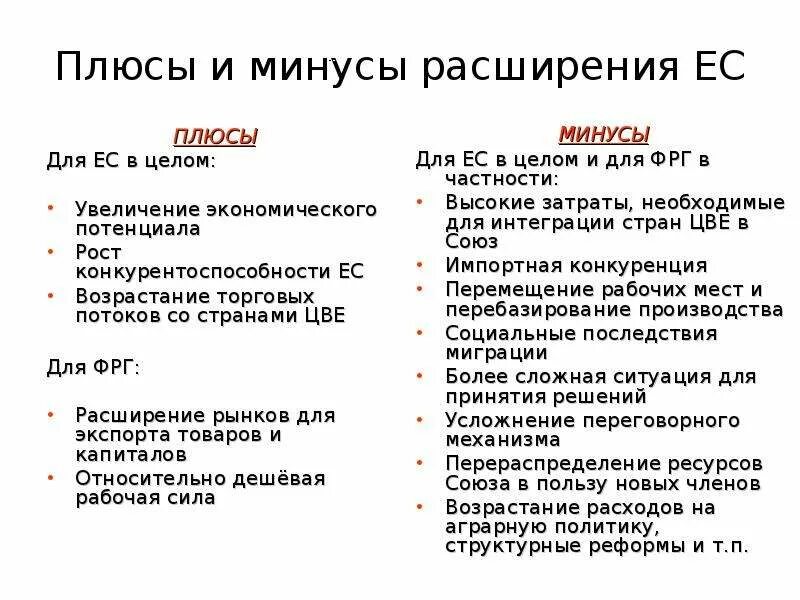 Минусы экономического развития. Плюсы и минусы ЕС. Плюсы и минусы Евросоюза. Вступление в Евросоюз плюсы и минусы. Плюсы и минусы европейской интеграции.