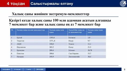 Қазақстан халық саны 2024
