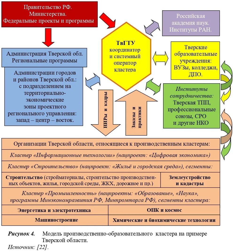 Программа деятельности кластера образовательных производственного