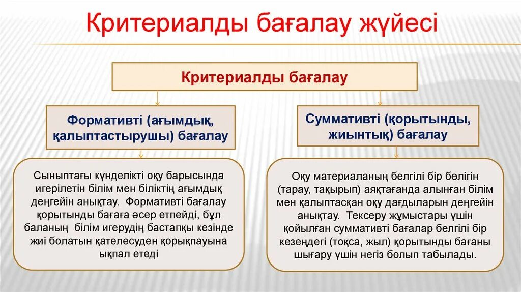 Суммативті бағалау презентация. Критериалды бағалау презентация. Критериалды бағалаудың тиімділігі презентация. Критериалды бағалау деген не. Білім жетістіктерін