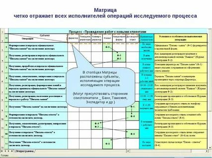 Индивидуальный проект моделирование