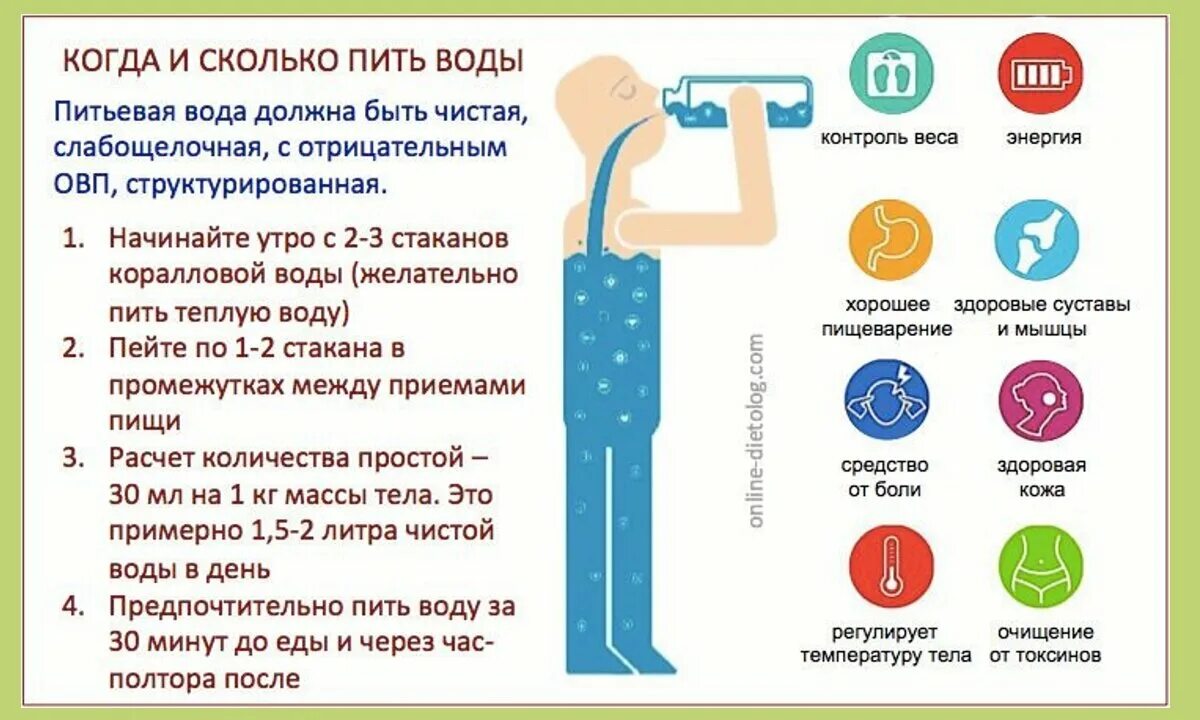 Пить настоящее время. Рекомендации по употреблению воды. Польза воды коротко. Вода в организме. Польза питьевой воды.