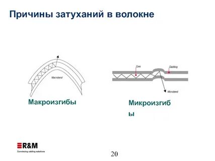 Радиус изгиба
