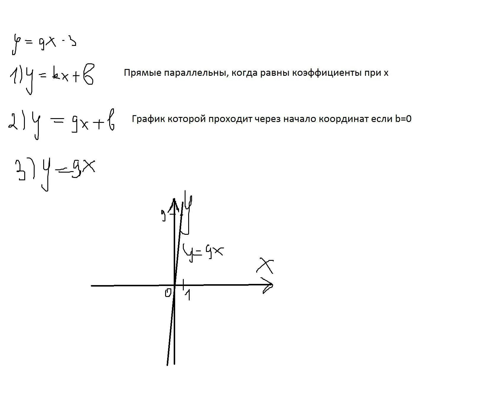 Прямая у 7х 1. График проходит через начало координат. График линейной функции проходящей через начало координат. Задайте формулой линейную функцию график которой параллелен. Функции графики которых параллельны.