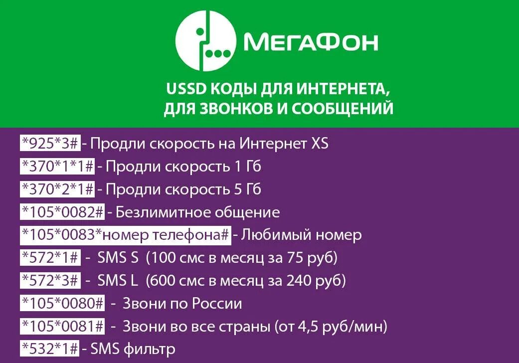 Мегафон на телефон вывести. Команды МЕГАФОН. USSD команды МЕГАФОН. Тариф МЕГАФОН команда. МЕГАФОН тариф код.