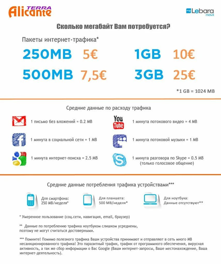 Подключить 500 мб интернета. МБ интернет что это. 500 МБ интернета. Мегабайт интернет. Интернет 100 МБ/С.