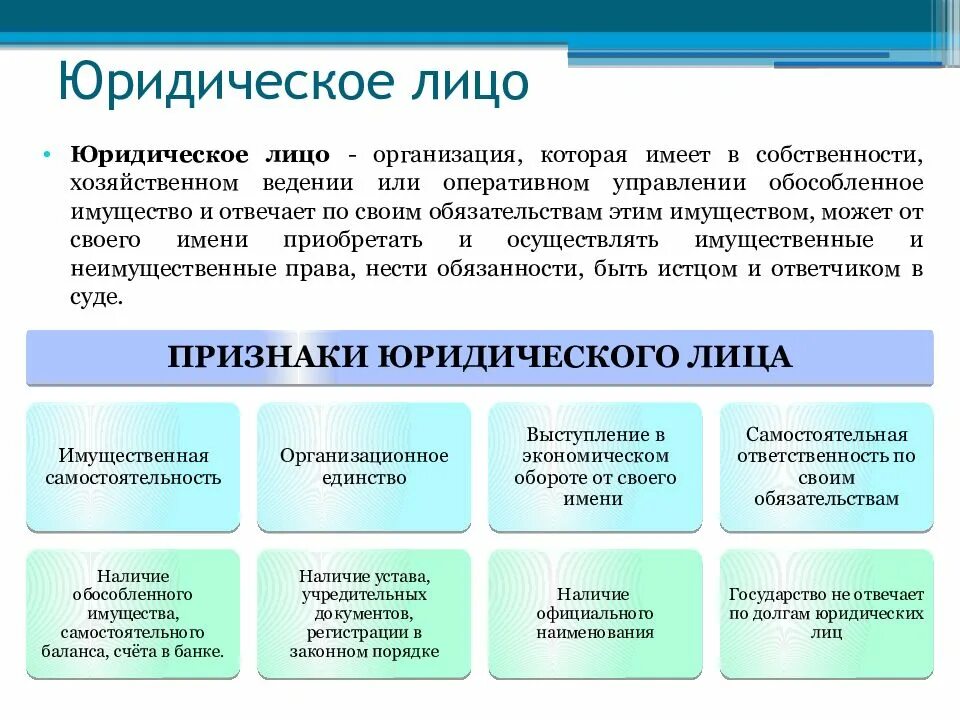 Оперативном управлении обособленное имущество. Признаки юридического лица. Признаки юридического лица схема. Понятие юридического лица схема.