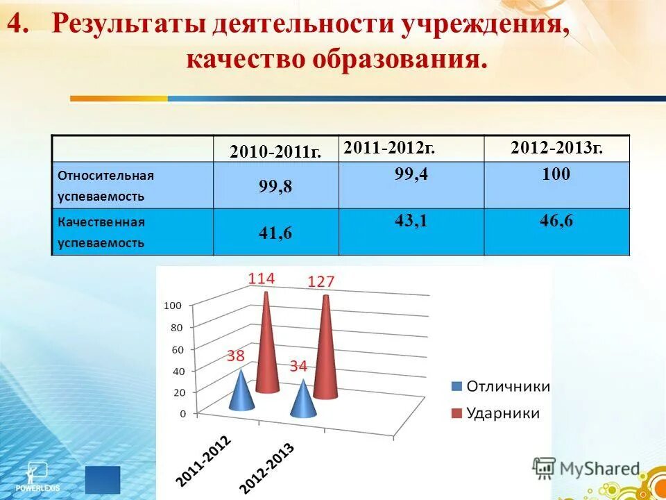результаты качество успеваемость