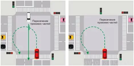 Какой разворот правильный