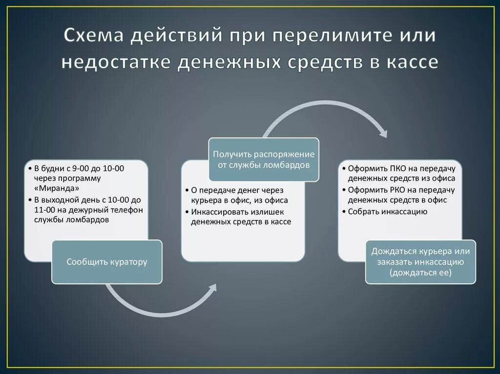 Нехватка денежных средств на предприятии. Денежных средств в организацию недостатки. Дефицит денежных средств предприятия. Причины дефицита денежных средств.