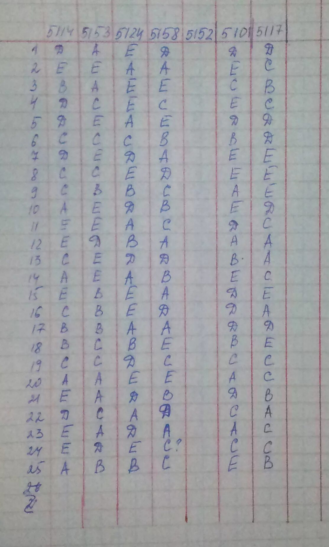 Проверочные работы по алгебре 10 класс. Пробный вариант ент. Математические тесты 5 класс. Тест обыкновенные дроби. Итоговая контрольная работа по математике 6 класс мерзляк.