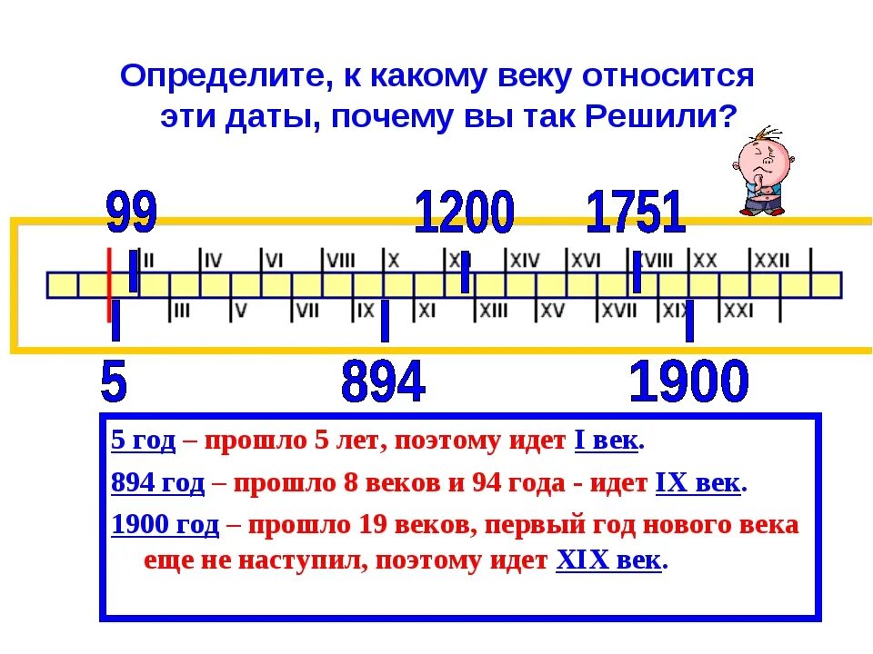 Сколько веков российскому. Счет лет в истории века и года. История века по годам. Определи по году век. Века как определить.